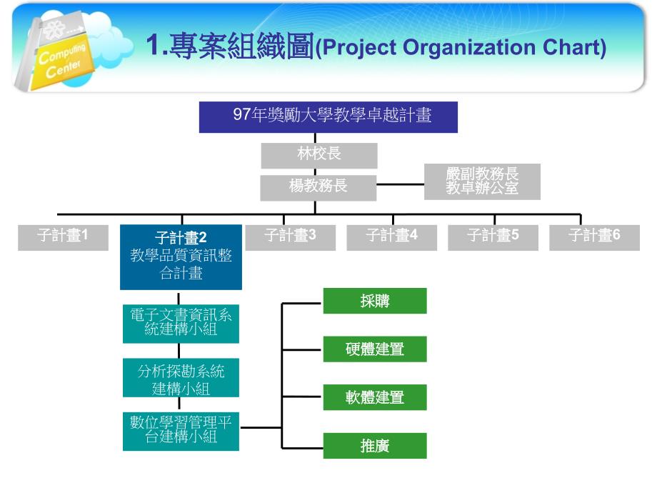 数位学习管理平台建置_第2页