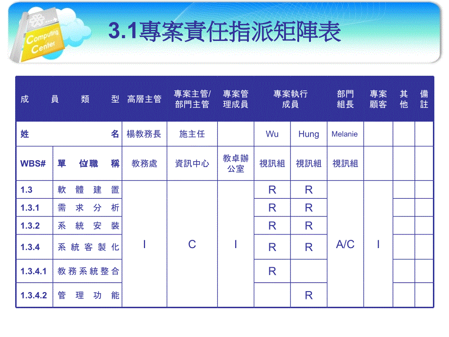 数位学习管理平台建置_第4页