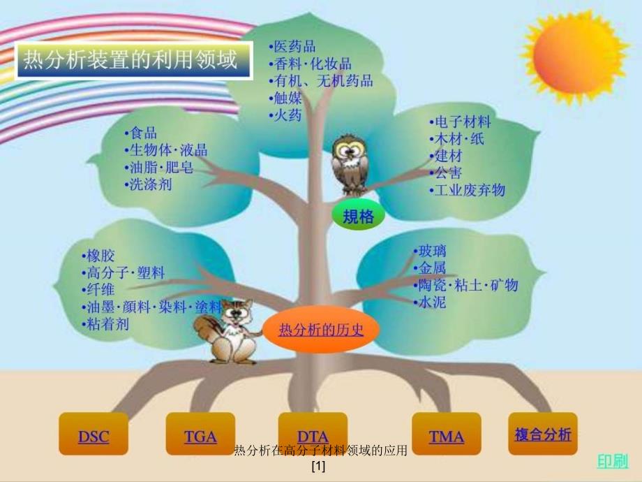 热分析在高分子材料领域的应用1课件_第3页