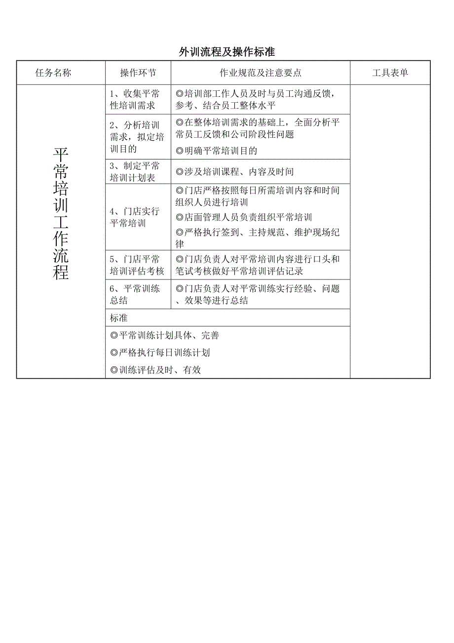 培训流程及操作流程.docx_第2页