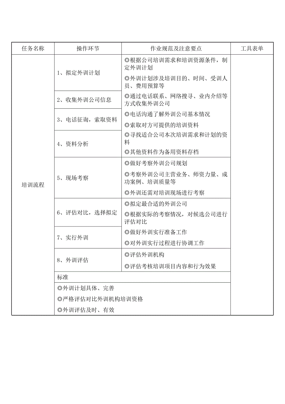 培训流程及操作流程.docx_第3页