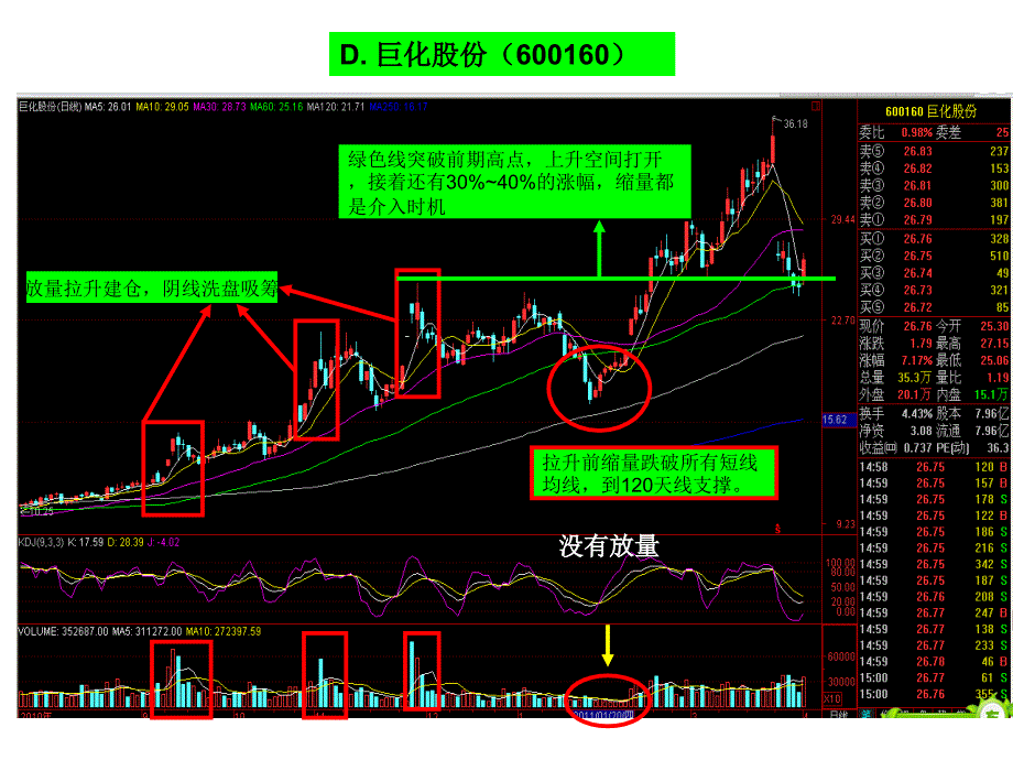 牛股形态高位放量阴线洗盘_第4页