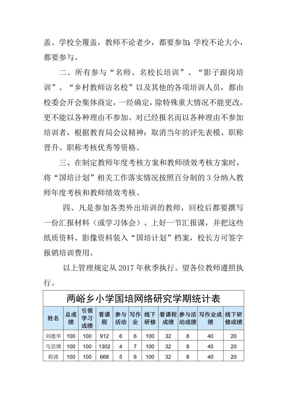 国培活动及成果.doc_第2页