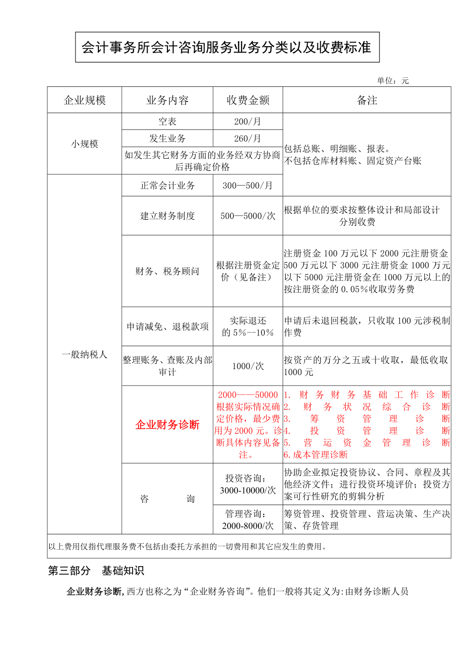 企业财务分析与诊断_第2页