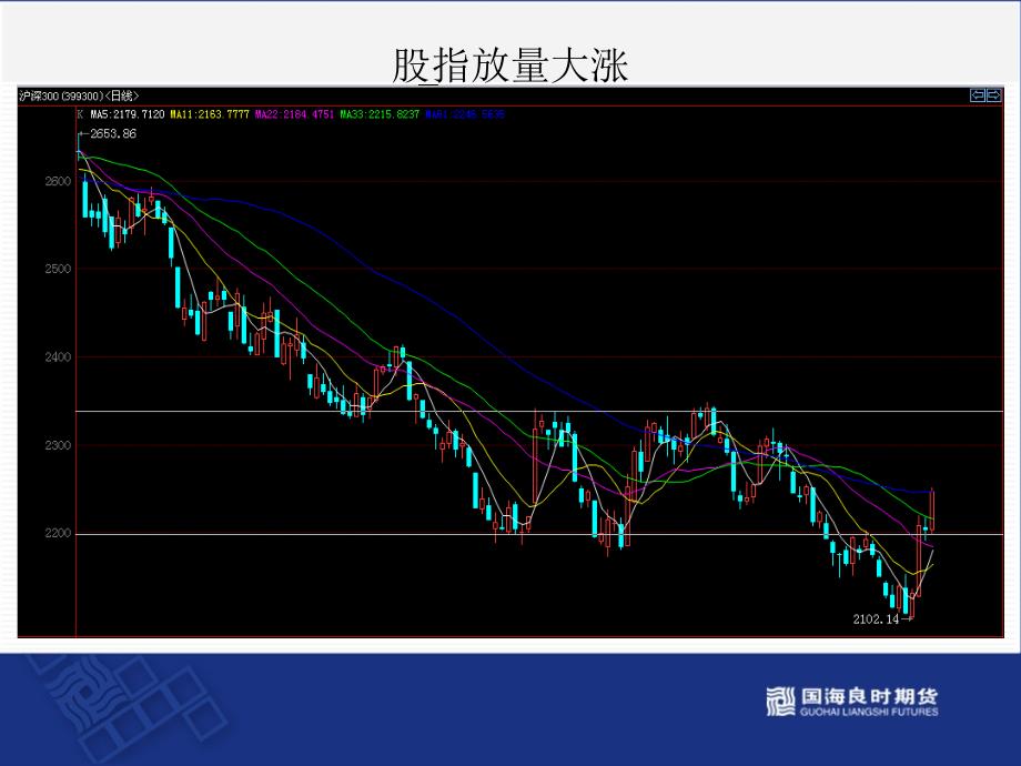 早会技术解盘_第3页