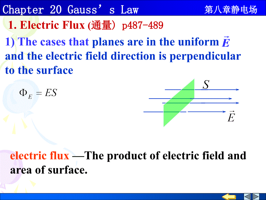 大学物理高斯定理课件英文版_第2页