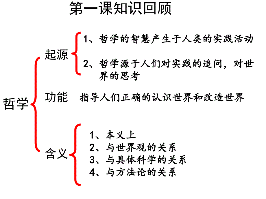 最新《哲学的基本问题》(优秀公开课).ppt_第1页