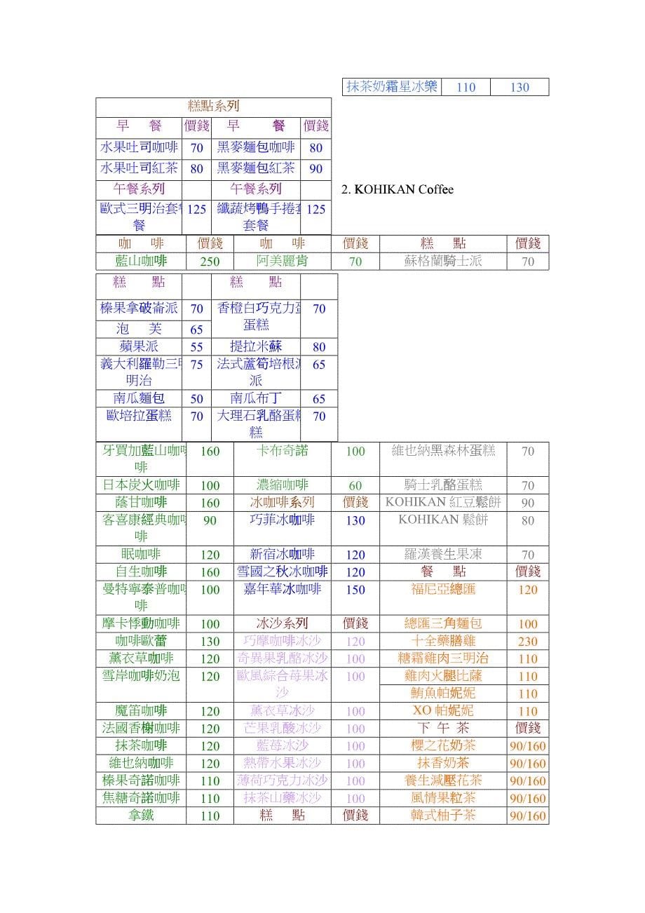 咖啡连锁专卖店市场研讨_第5页