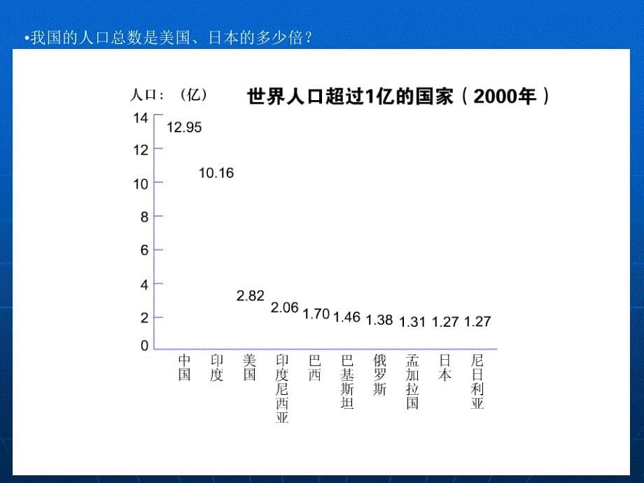 第3课众多的人口_第5页