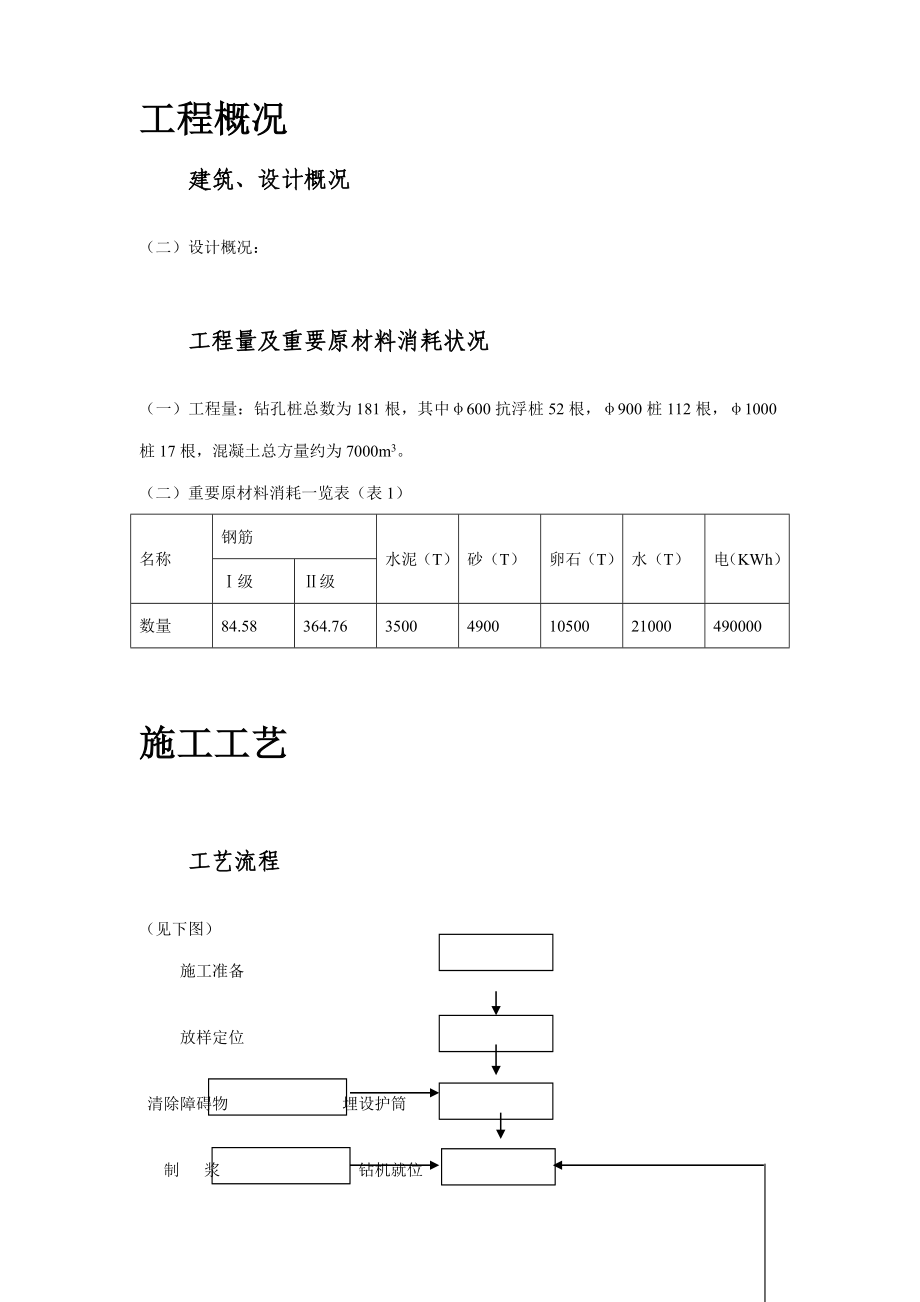 桩基工程施工组织设计方案_第4页