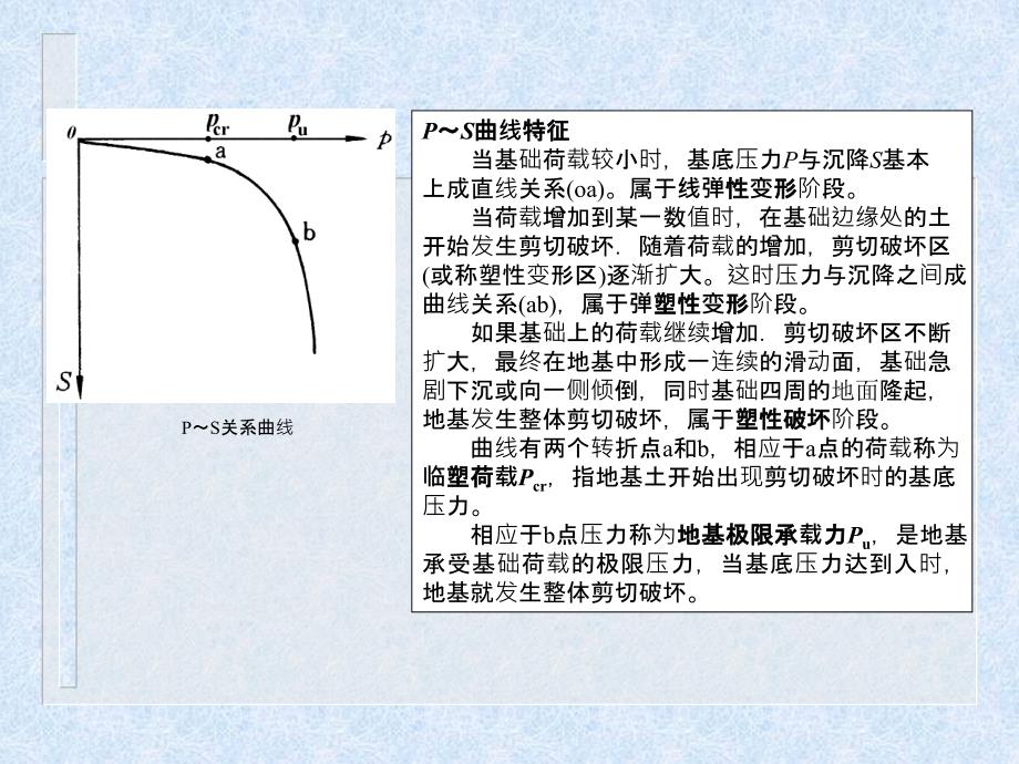 第六章、地基承载力计算_第4页