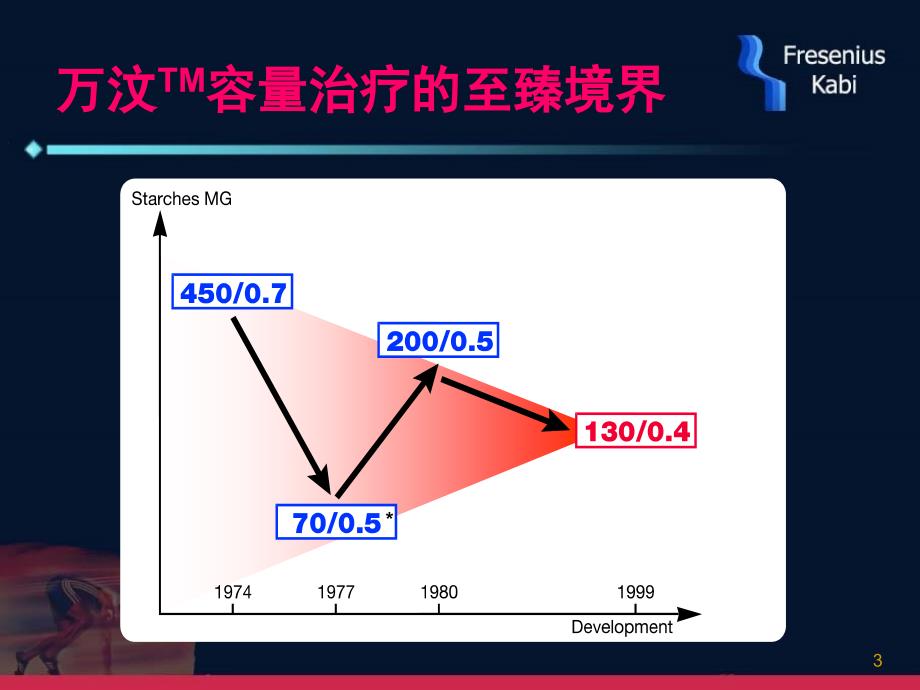 万汶TM可以优化组织氧合LangetalAnesthAnalg2001934059_第3页