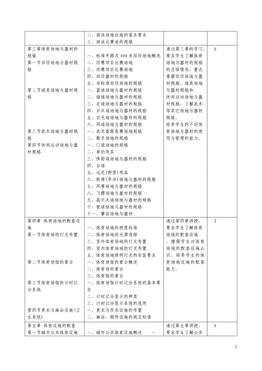 体育教育专业体育设施与管理_选修大纲.doc_第2页