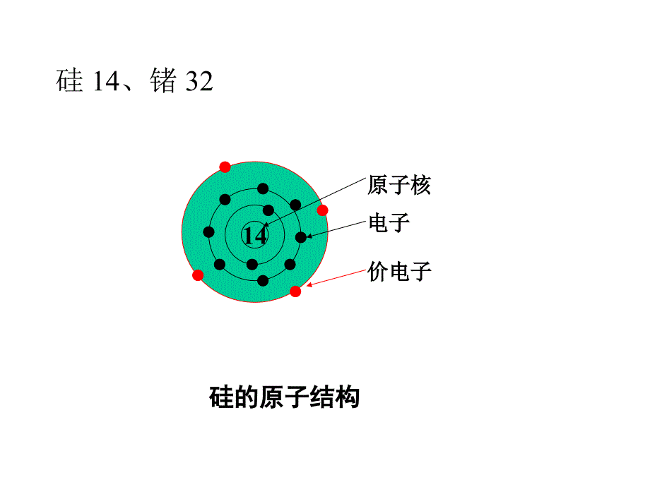 模拟电子技术基础：1.1半导体的基本知识_第4页