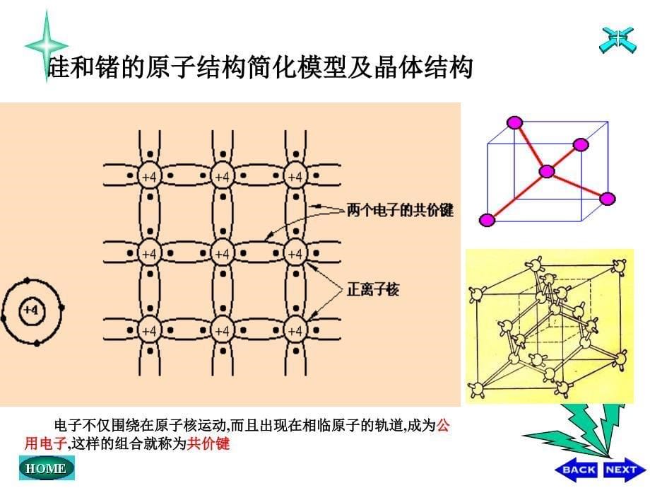 模拟电子技术基础：1.1半导体的基本知识_第5页