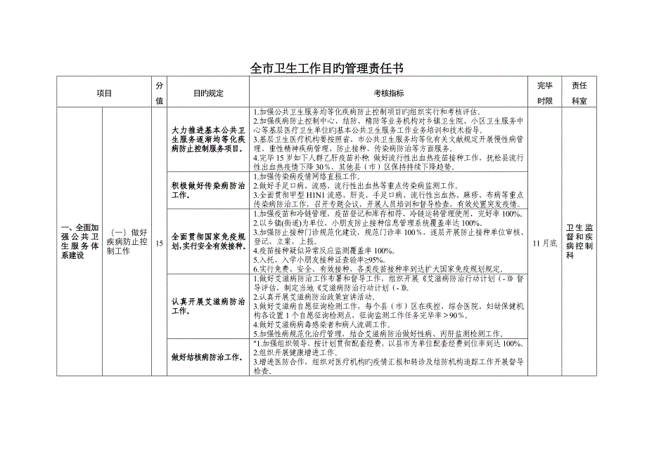 妇社科卫生工作目标管理责任书_第1页