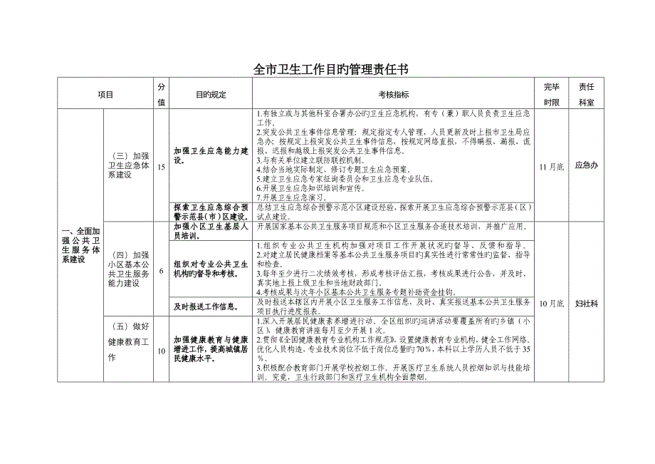 妇社科卫生工作目标管理责任书_第3页