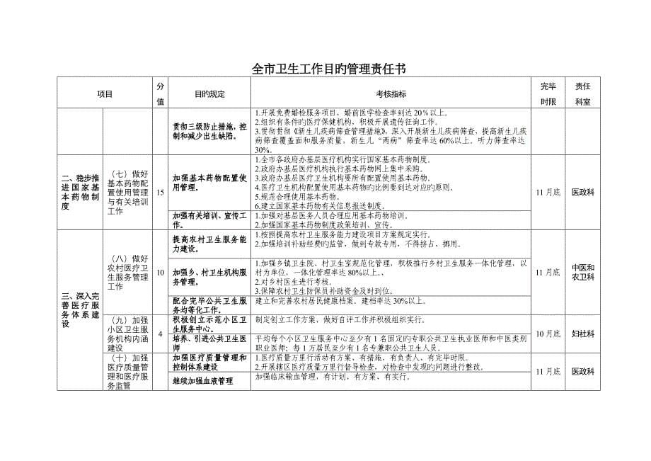 妇社科卫生工作目标管理责任书_第5页