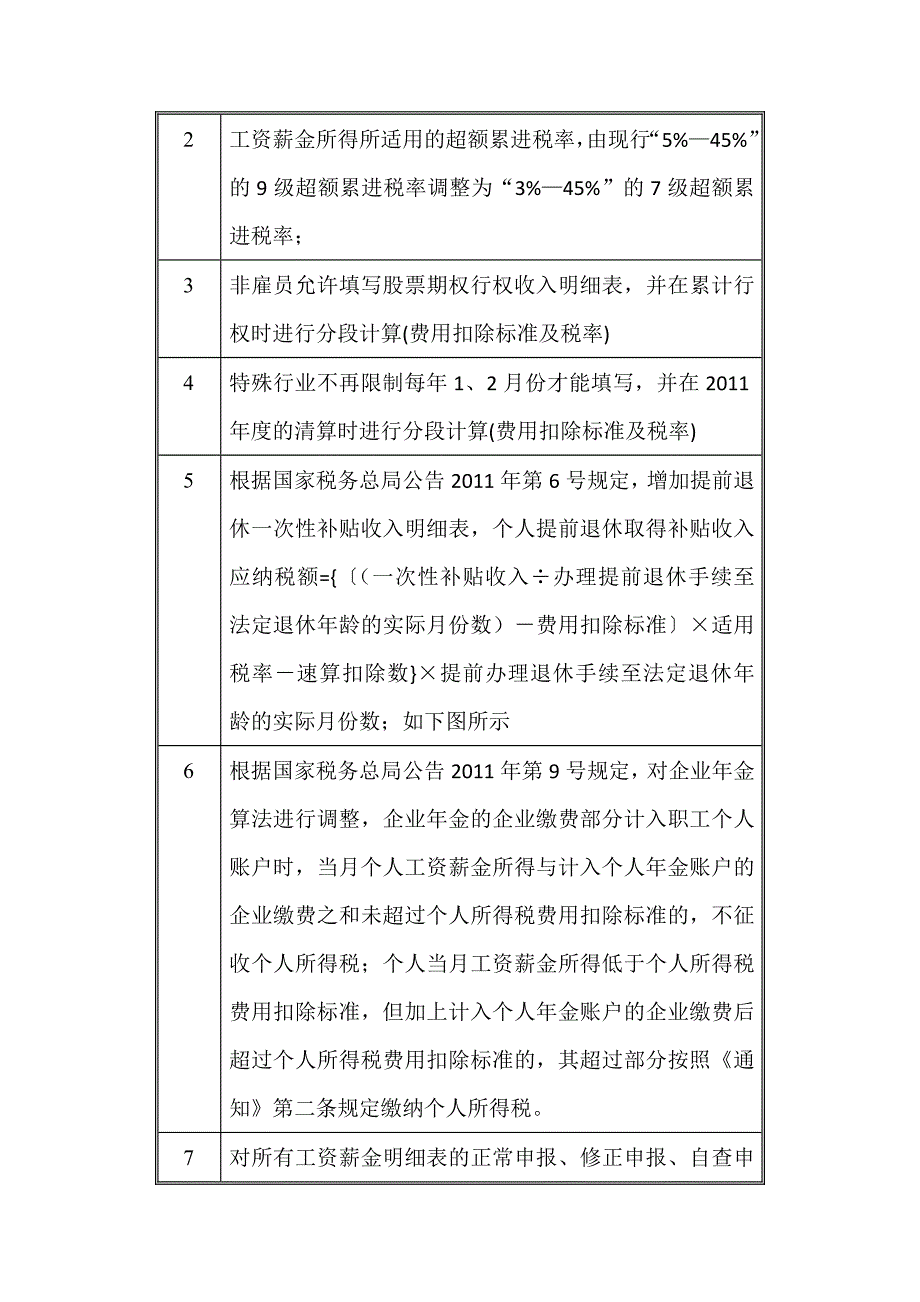 计算机个人所得税代扣代缴客户端升级办法_第2页