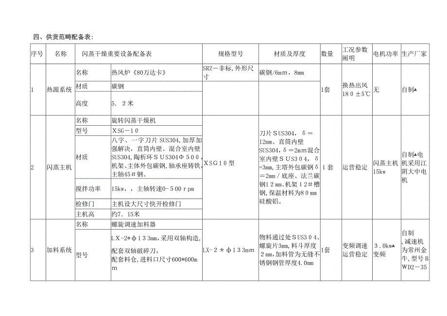 闪蒸干燥机讲解_第3页