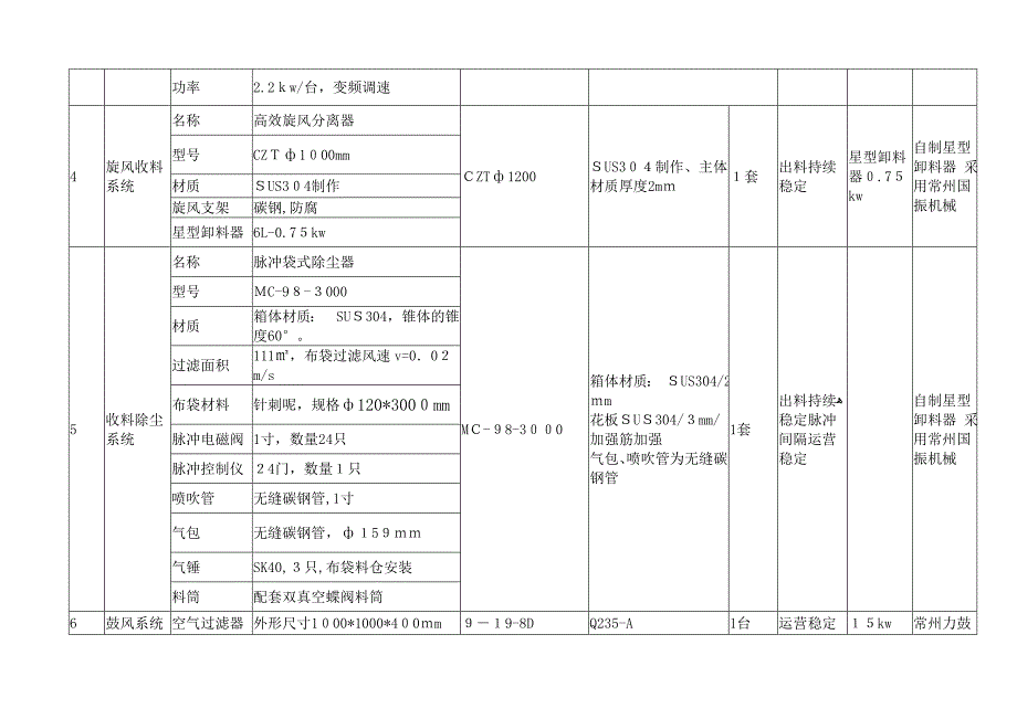 闪蒸干燥机讲解_第4页