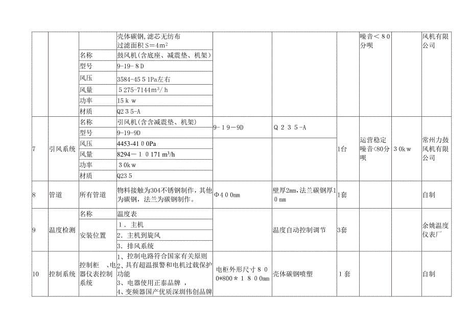 闪蒸干燥机讲解_第5页