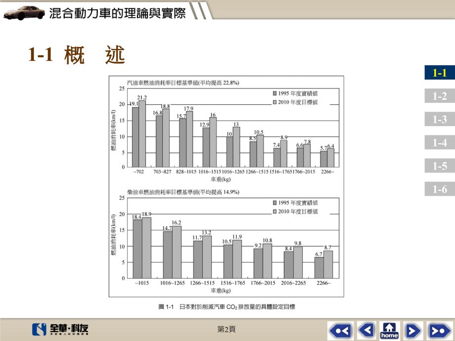 混合动力车的优缺点课件_第2页