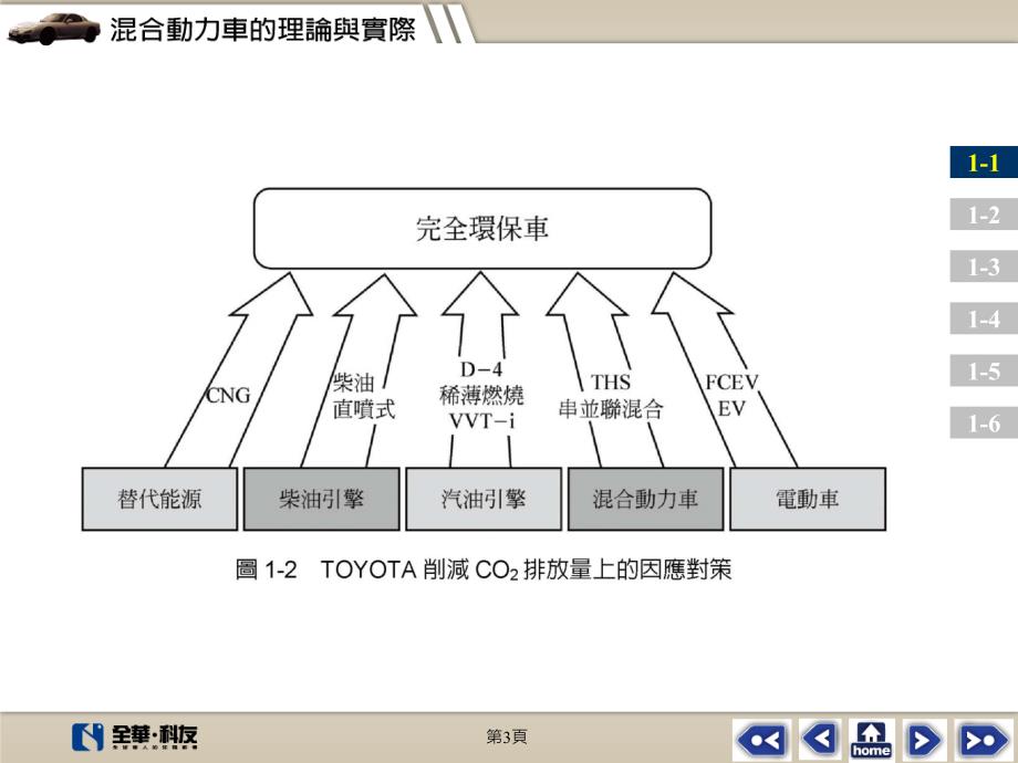 混合动力车的优缺点课件_第3页