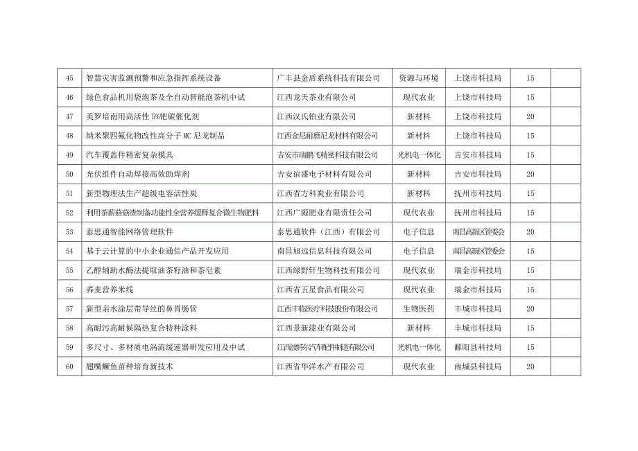 江西科技型中小企业信贷风险补偿资金江西科技厅.doc_第4页