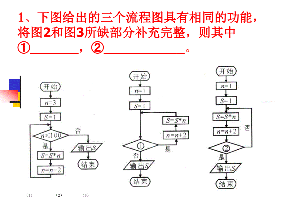 图给出的三个流程图具有相同的功能,将.ppt_第2页