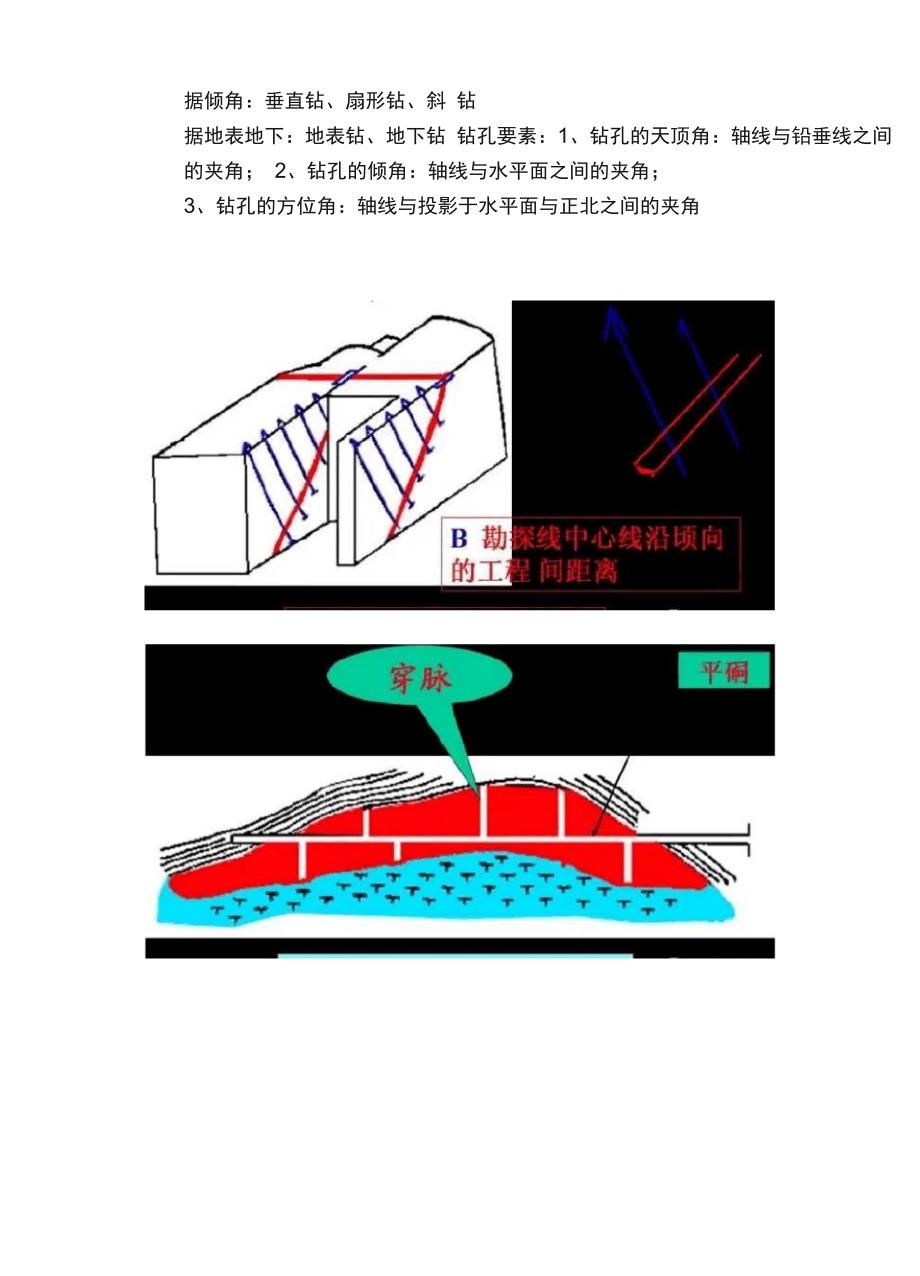 勘探各种常用勘查技术方法手段汇总_第3页