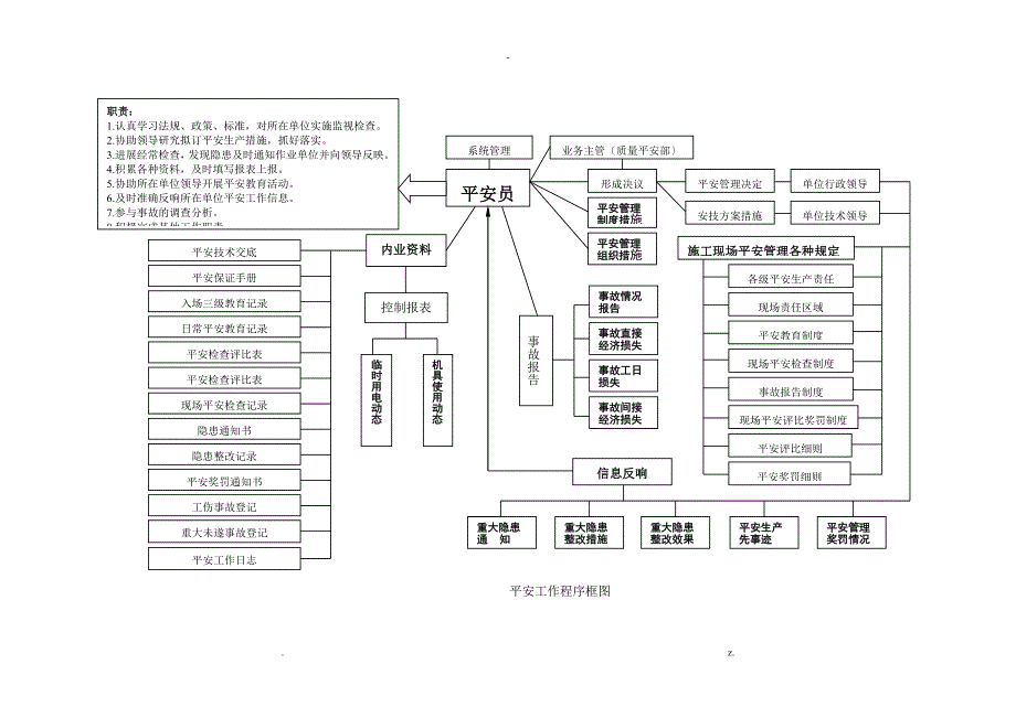 安全管理体系与保证措施_第3页