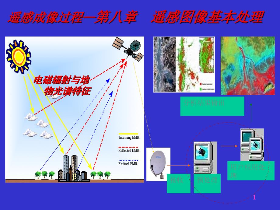 遥感图像基本处理优秀课件_第1页