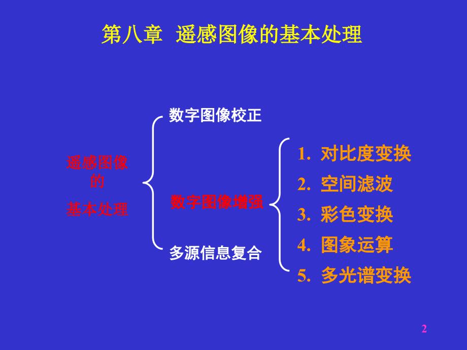 遥感图像基本处理优秀课件_第2页