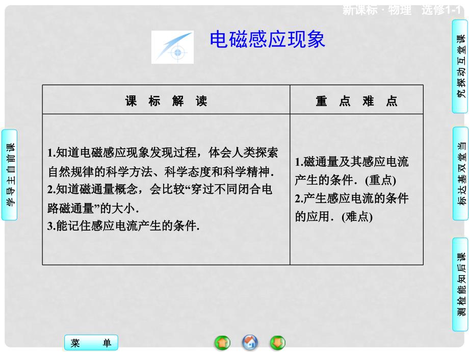 高中物理 3.1 电磁感应现象同步备课课件 新人教版选修11_第2页