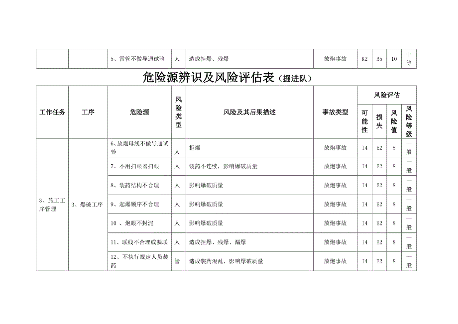 (推荐)危险源辨识及风险评估表.doc_第4页