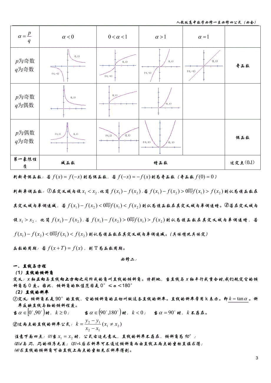 (完整版)人教版高一数学必修一至必修四公式.doc_第3页