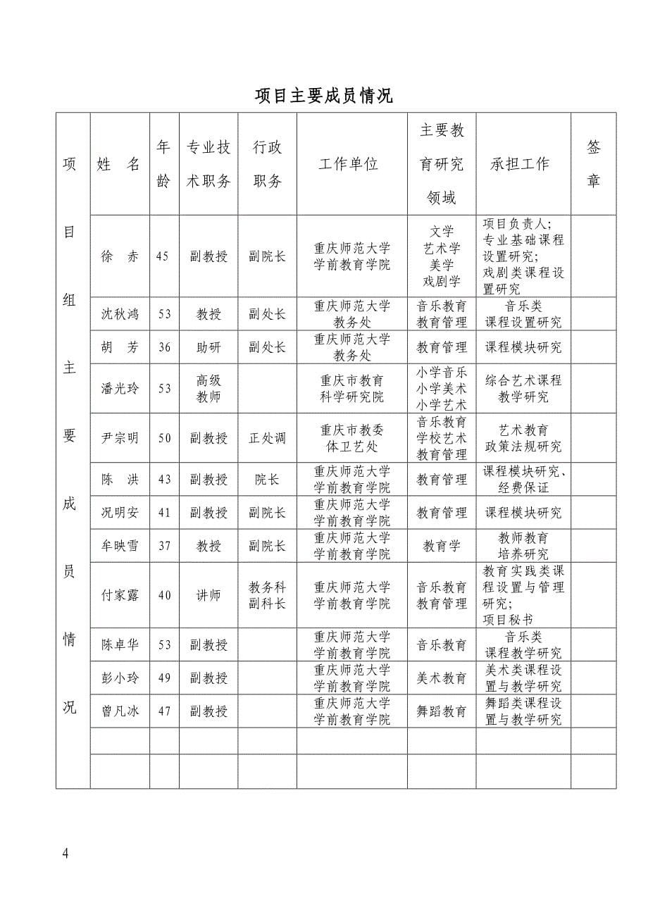 项目立项申请书样本.doc_第5页