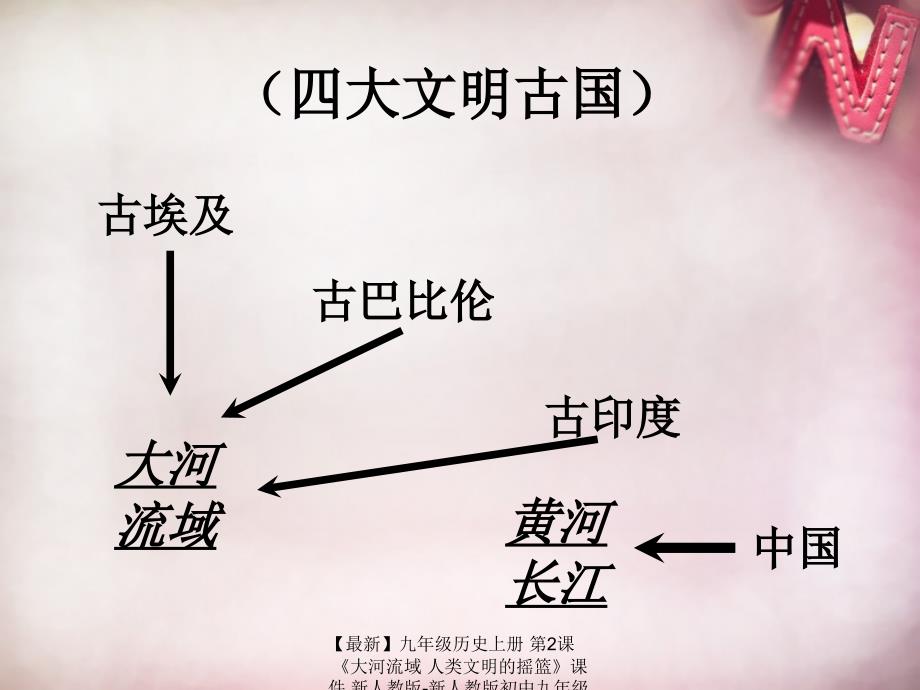 最新九年级历史上册第2课大河流域人类文明的摇篮课件新人教版新人教版初中九年级上册历史课件_第3页