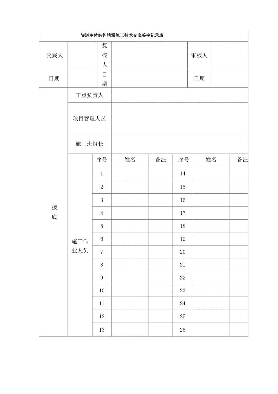 主体堵漏施工技术交底_第5页