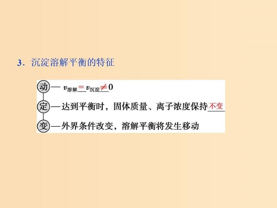 2019版高考化学总复习第8章水溶液中的离子平衡第4节难溶电解质的溶解平衡课件新人教版.ppt_第5页