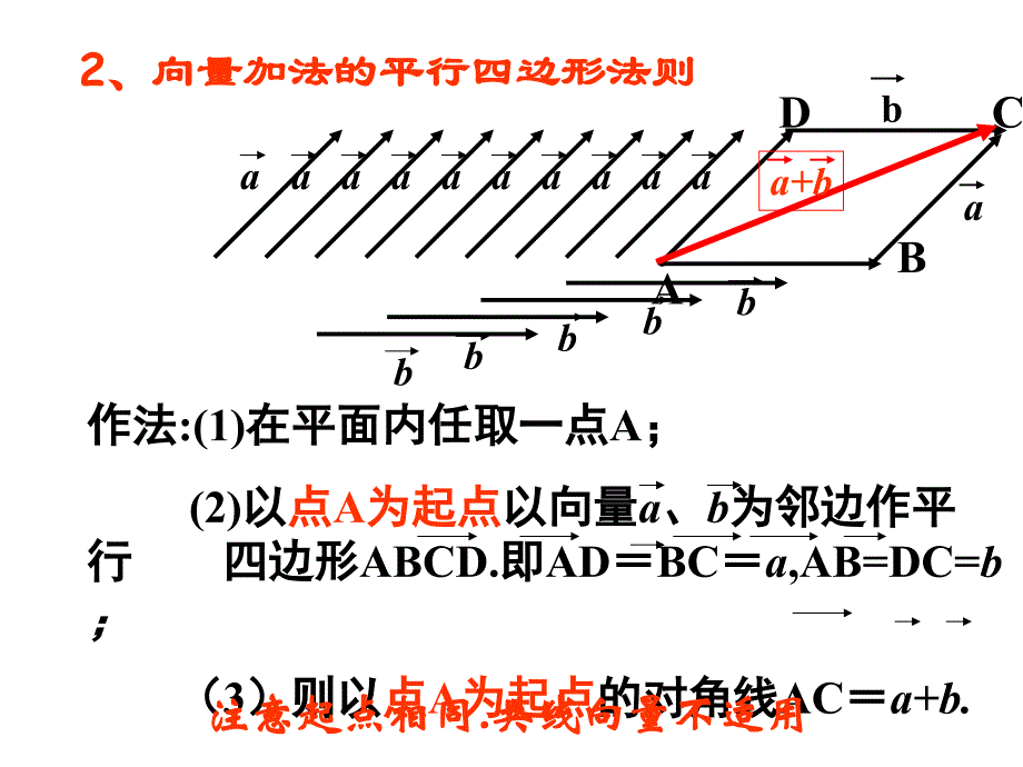 东厦中学数学向量的减法运算及其几何意义_第3页