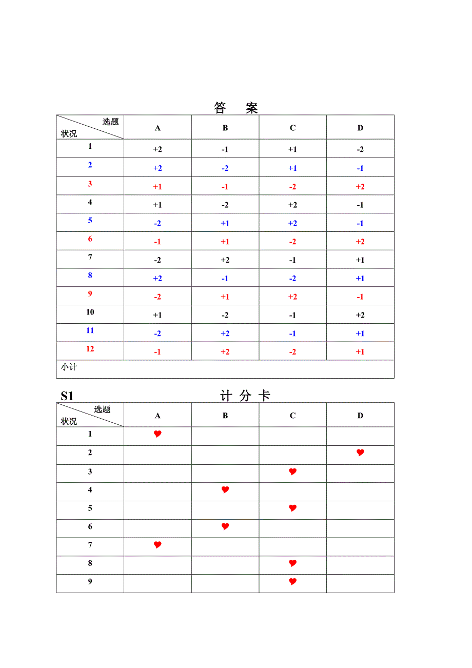 LASI领导型态问卷调查_第4页