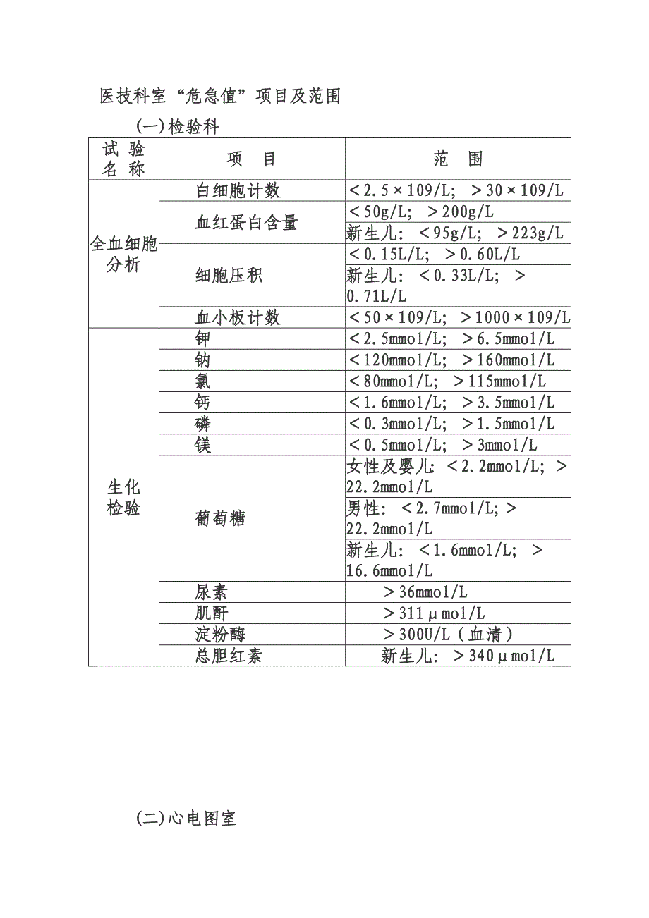 临床危急值管理制度_第4页