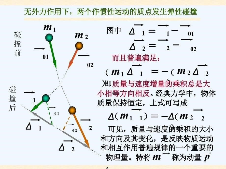 高中物理 奥赛辅导动量动量守恒课件（2）_第5页