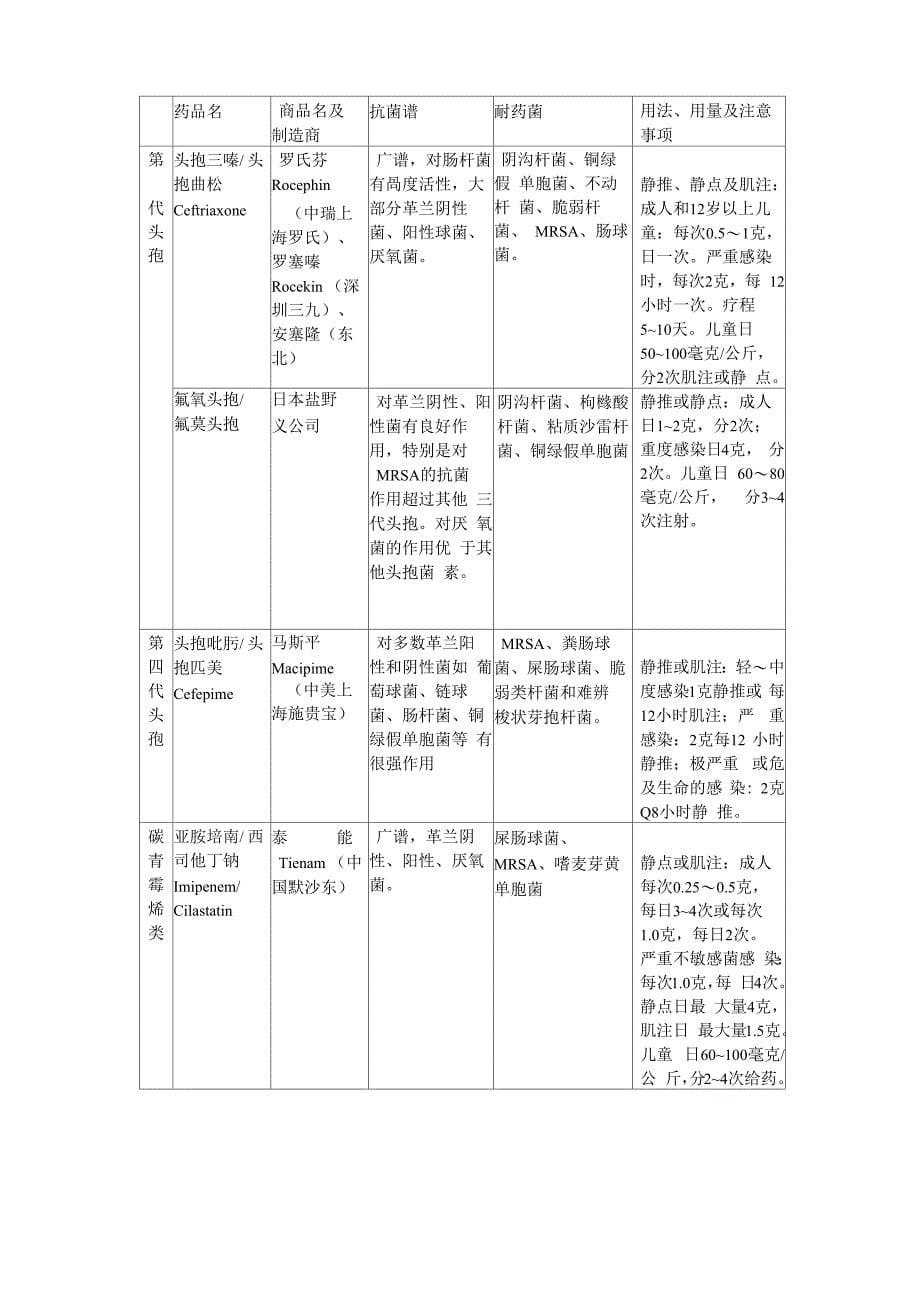 细菌与抗生素_第5页