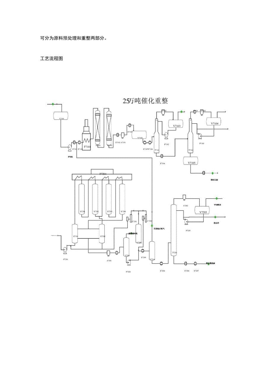 化工专业实习报告_第5页