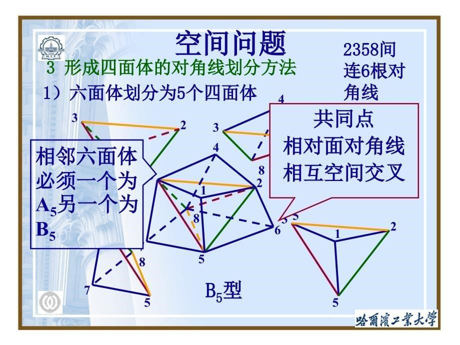 空间与轴对称问题有限元分析课件_第5页