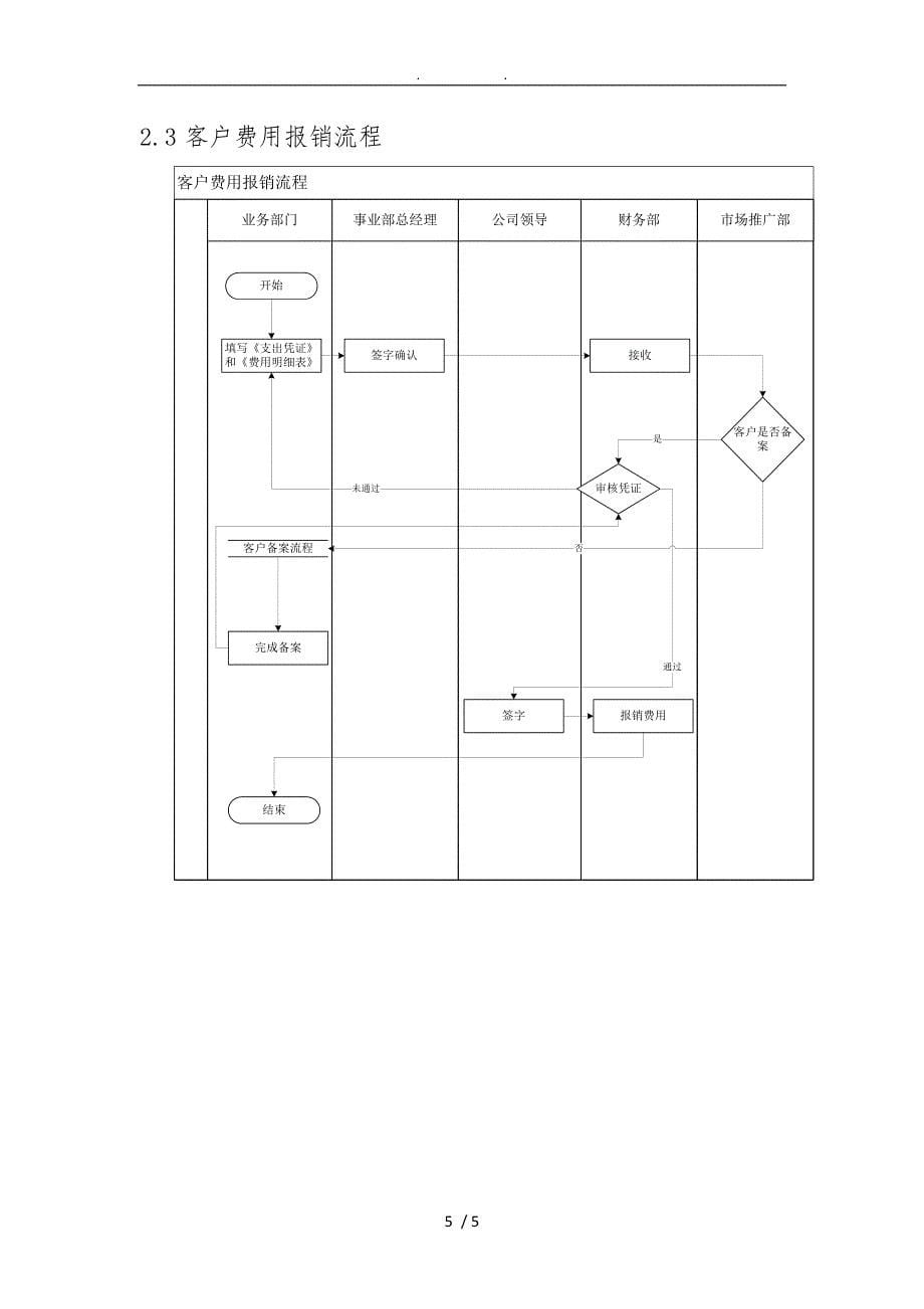 客户管理的制度及流程图_第5页