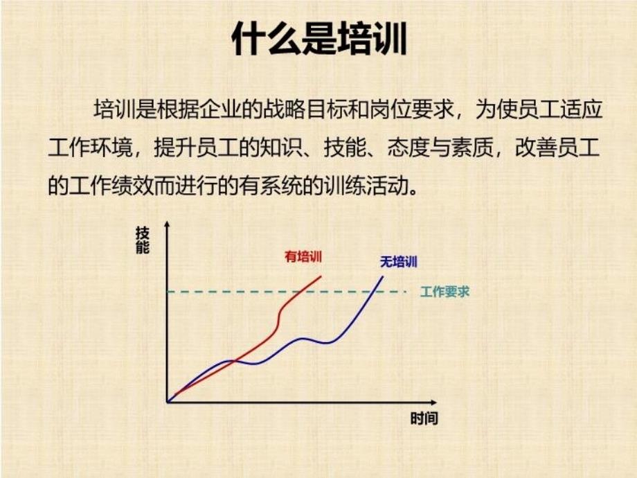 如何建立培训体系电子教案_第3页